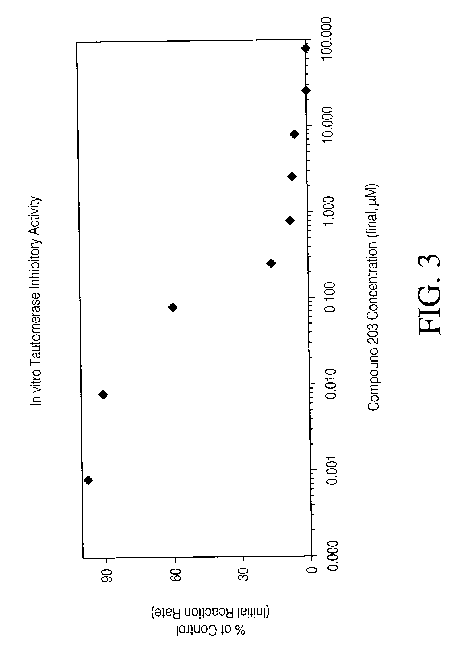Inhibitors of macrophage migration inhibitory factor and methods for identifying the same