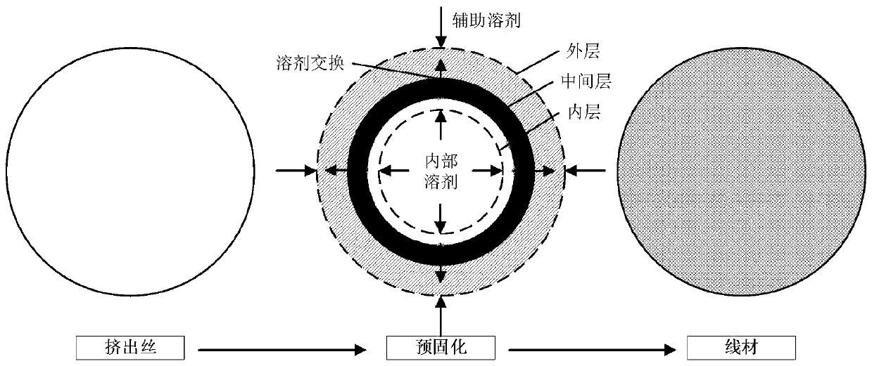 Manufacturing method for 3D printing polyimide part