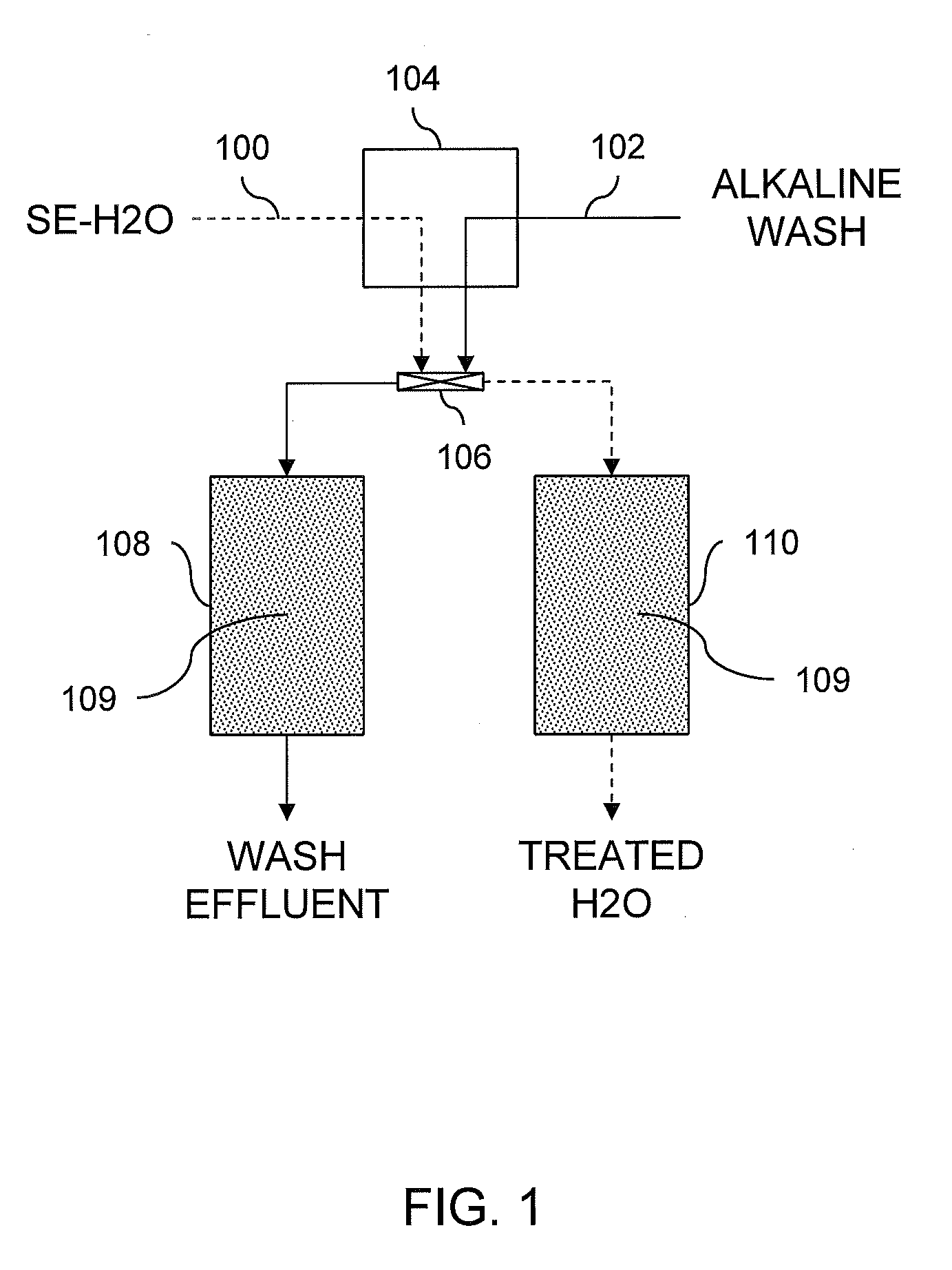 Operations of selenium removal sorbent beds