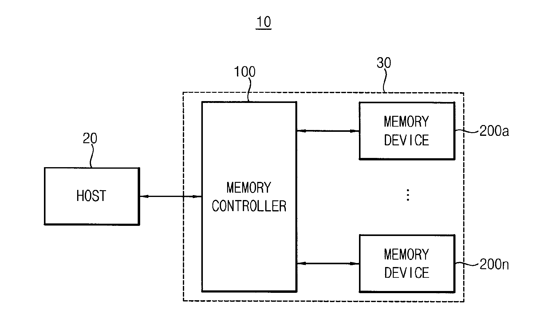 Semiconductor memory devices and memory systems including the same