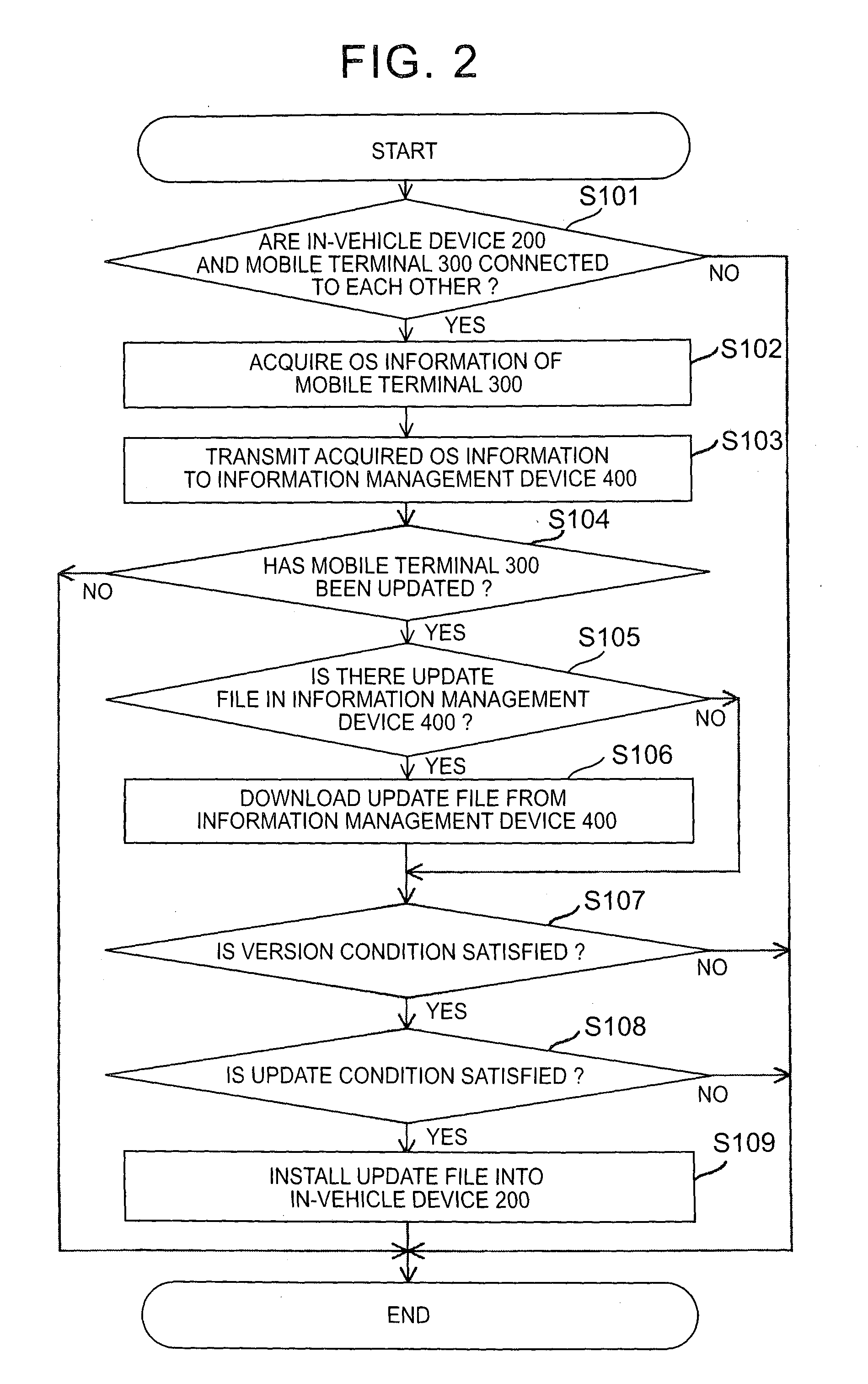 In-vehicle device, mobile terminal, information management device and information communication system