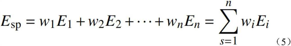 User side energy storage capacity configuration method based on portfolio theory