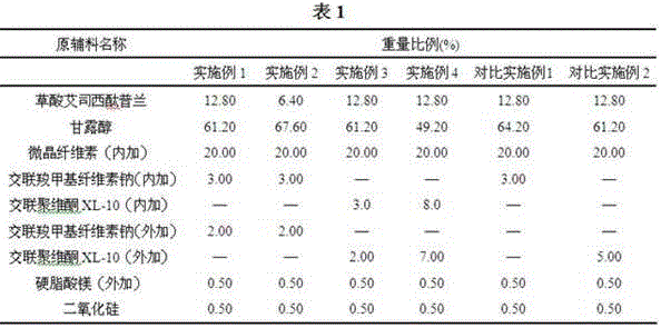 Escitalopram oxalate oral disintegrating tablet and preparation method thereof