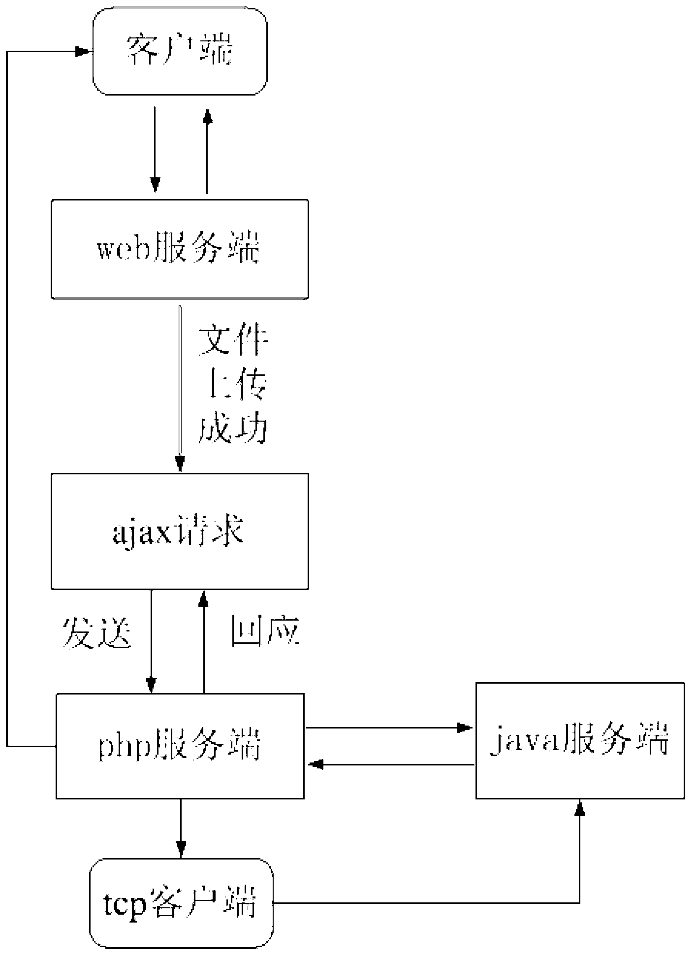 Method and device for parsing flash mini-game into byte code