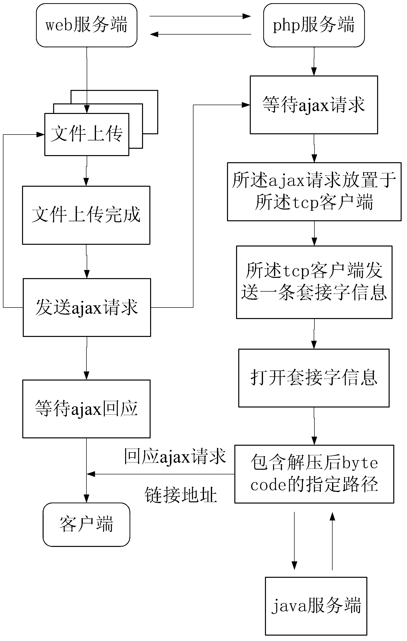 Method and device for parsing flash mini-game into byte code