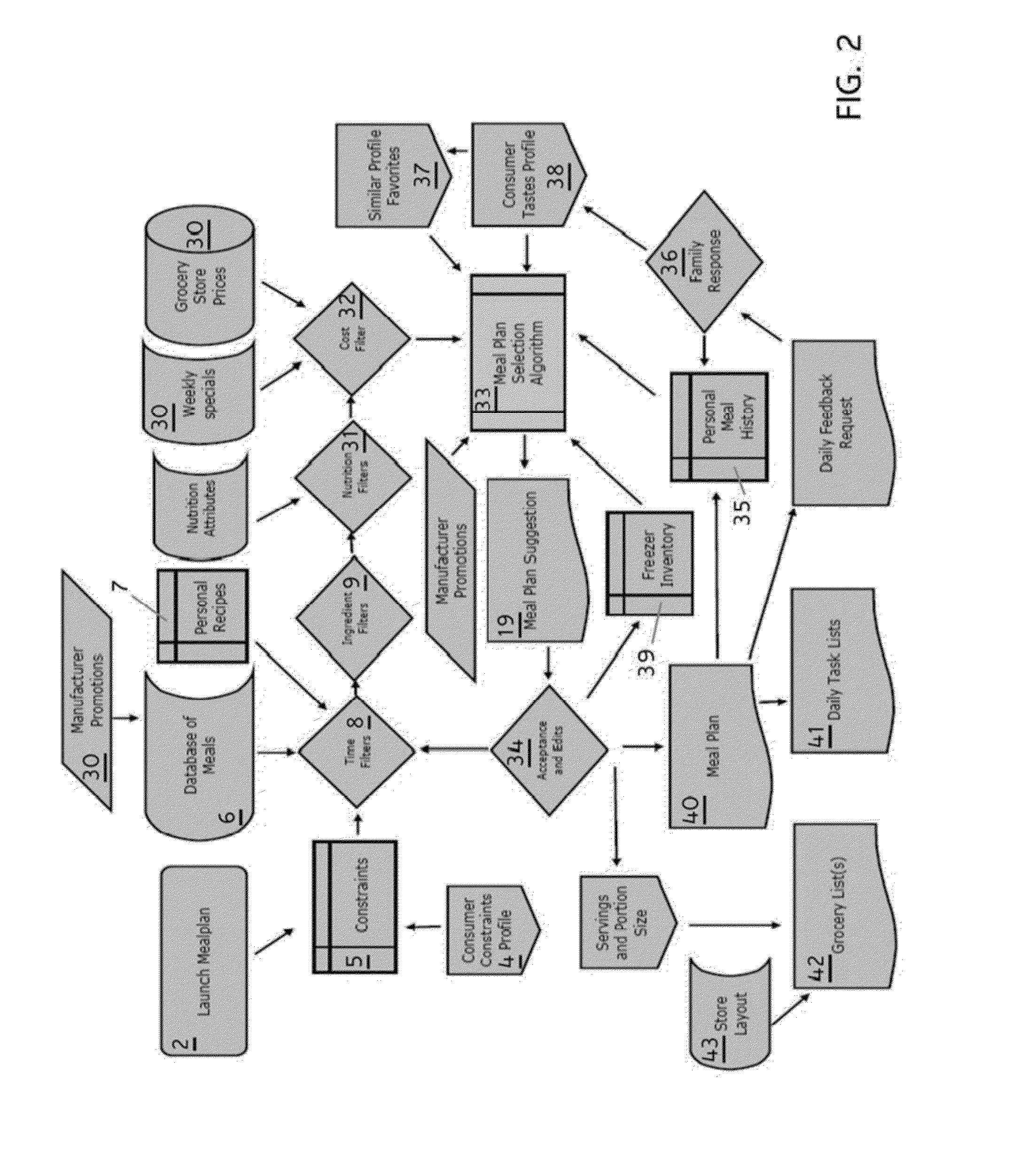 Integrated System and Method for Meal Planning and Management