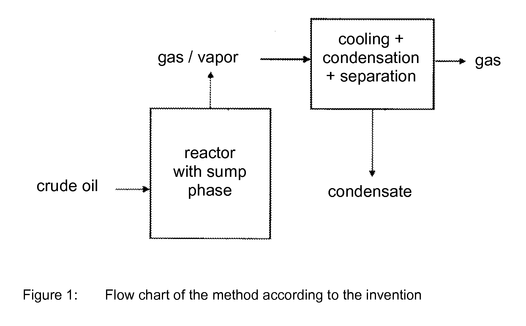 Method for thermal conversion of heteroatom-containing crude oils into low-heteroatom light and middle oils containing products produced by this method and the application of such products