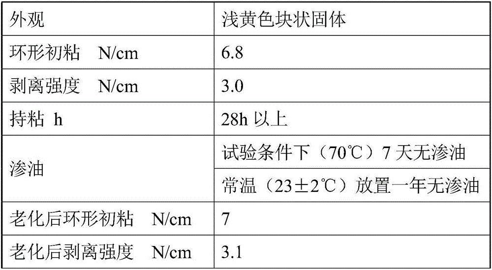 Removable hot-melt pressure-sensitive adhesive and preparation method