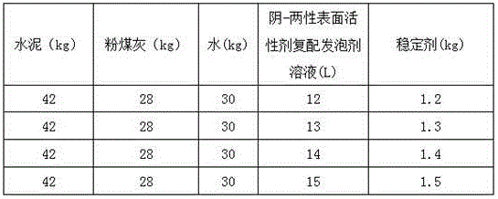 Light grouting material for grouting treatment of highway goaf and preparation method of light grouting material