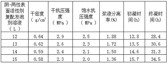 Light grouting material for grouting treatment of highway goaf and preparation method of light grouting material