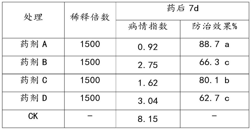 Bactericidal composition containing fluopyram and fludioxonil and application thereof