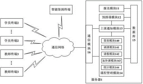 Course arrangement system used for educational training