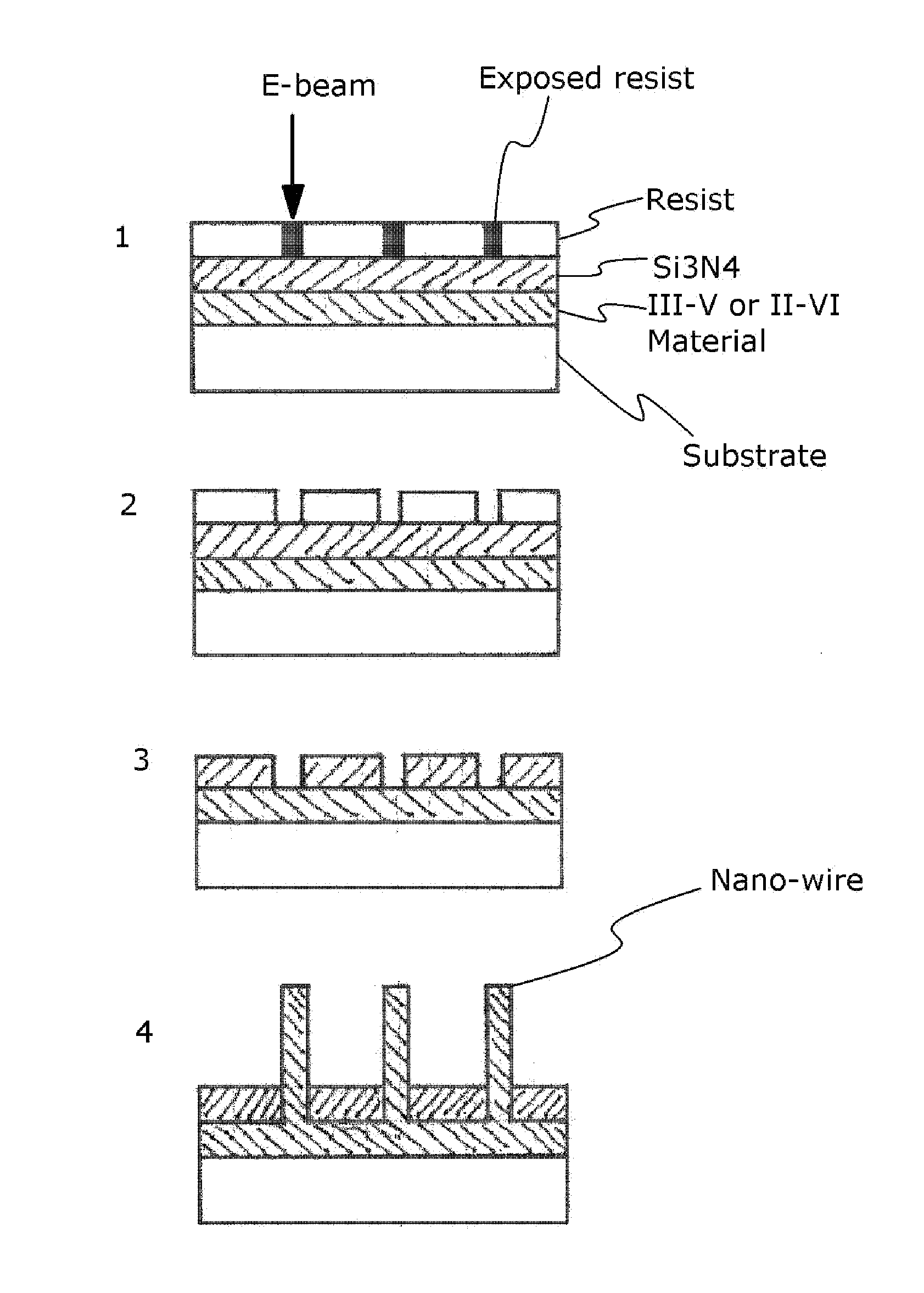 Method for performing electron beam lithography