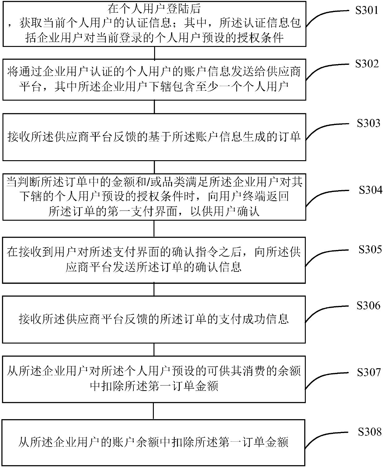 Cross-platform order checking method and apparatus, mobile terminal, and payment system