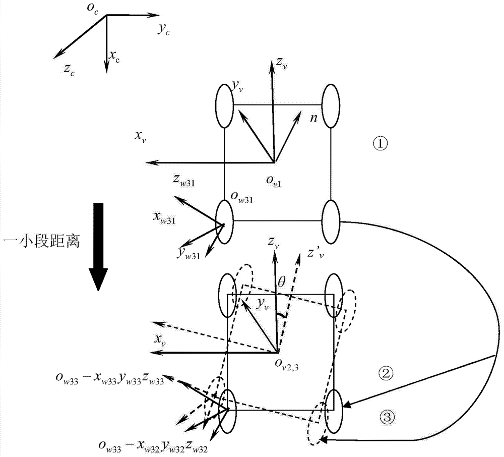 A Robust Detection Method of 3D Wheel Alignment Parameters Based on Machine Vision