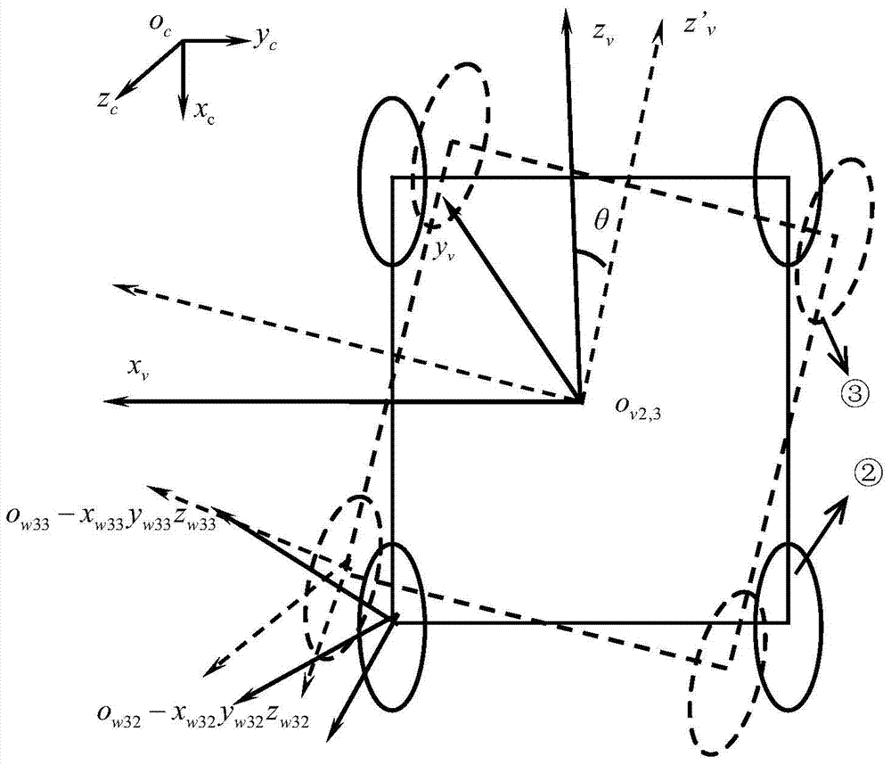 A Robust Detection Method of 3D Wheel Alignment Parameters Based on Machine Vision