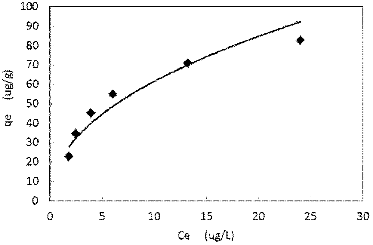 Method for reducing effective cadmium content of soil