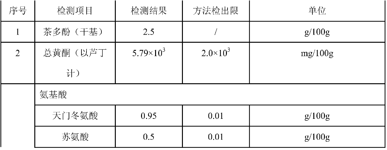 A kind of processing method of red light withering of sandalwood black tea