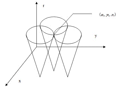 Hole set detection method and system based on Hough round convolution transformation algorithm