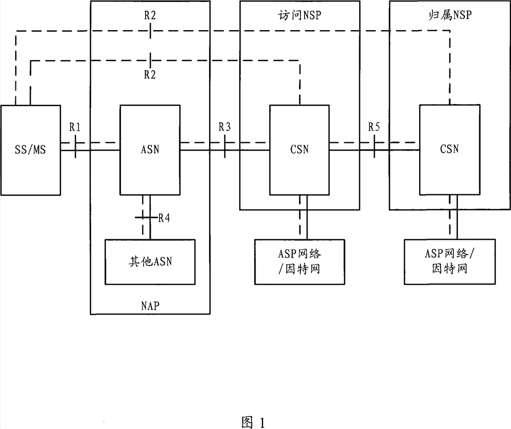 Method, system and terminal for adding multicast-broadcast services into terminal in wireless network