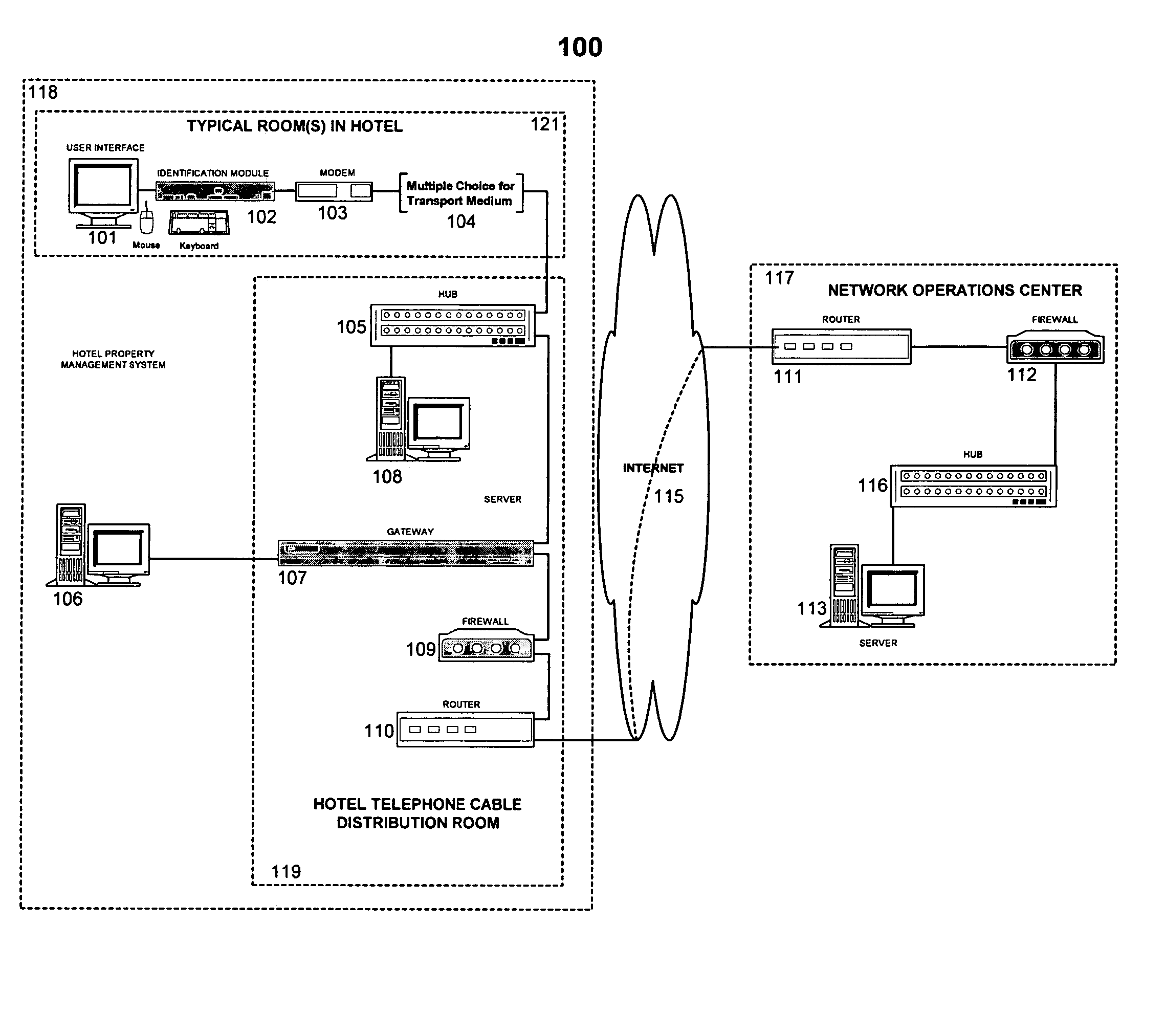 System and method for providing services across a network