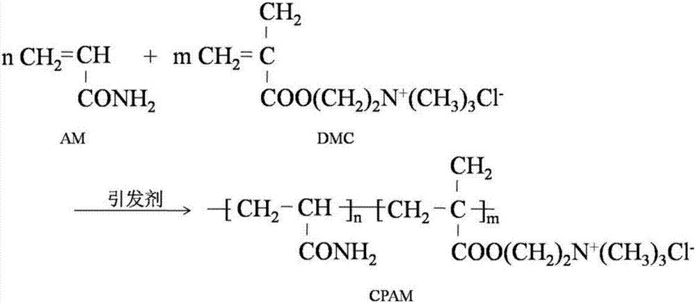 Haze inhibitor and preparation method thereof