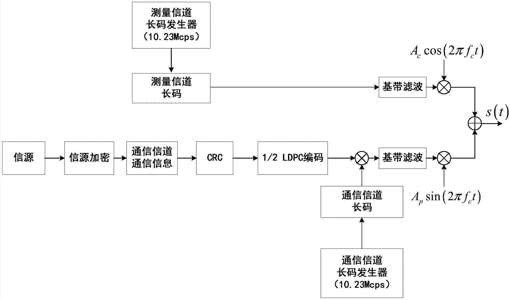 A high-performance acquisition and decision method for wireless signals in the inter-satellite link of navigation satellites