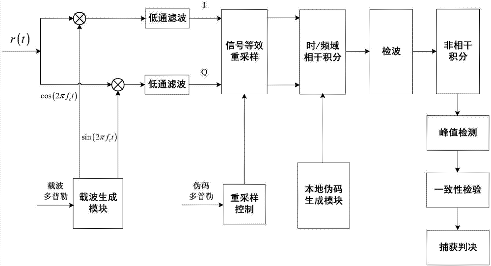 A high-performance acquisition and decision method for wireless signals in the inter-satellite link of navigation satellites