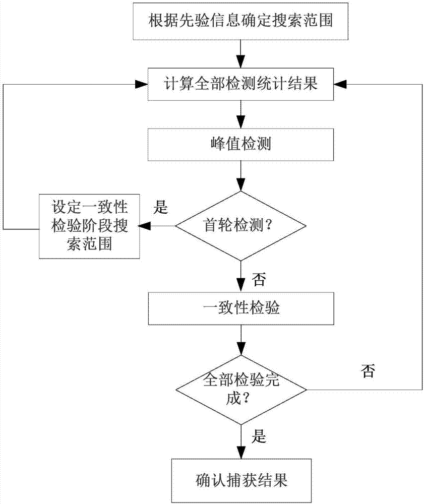 A high-performance acquisition and decision method for wireless signals in the inter-satellite link of navigation satellites