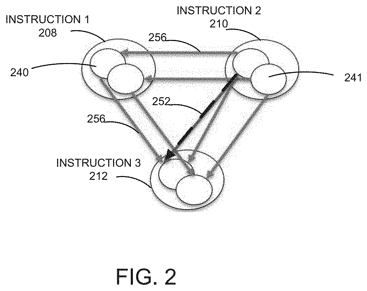 Using tagged instruction extension to express dependency for memory-based accelerator instructions