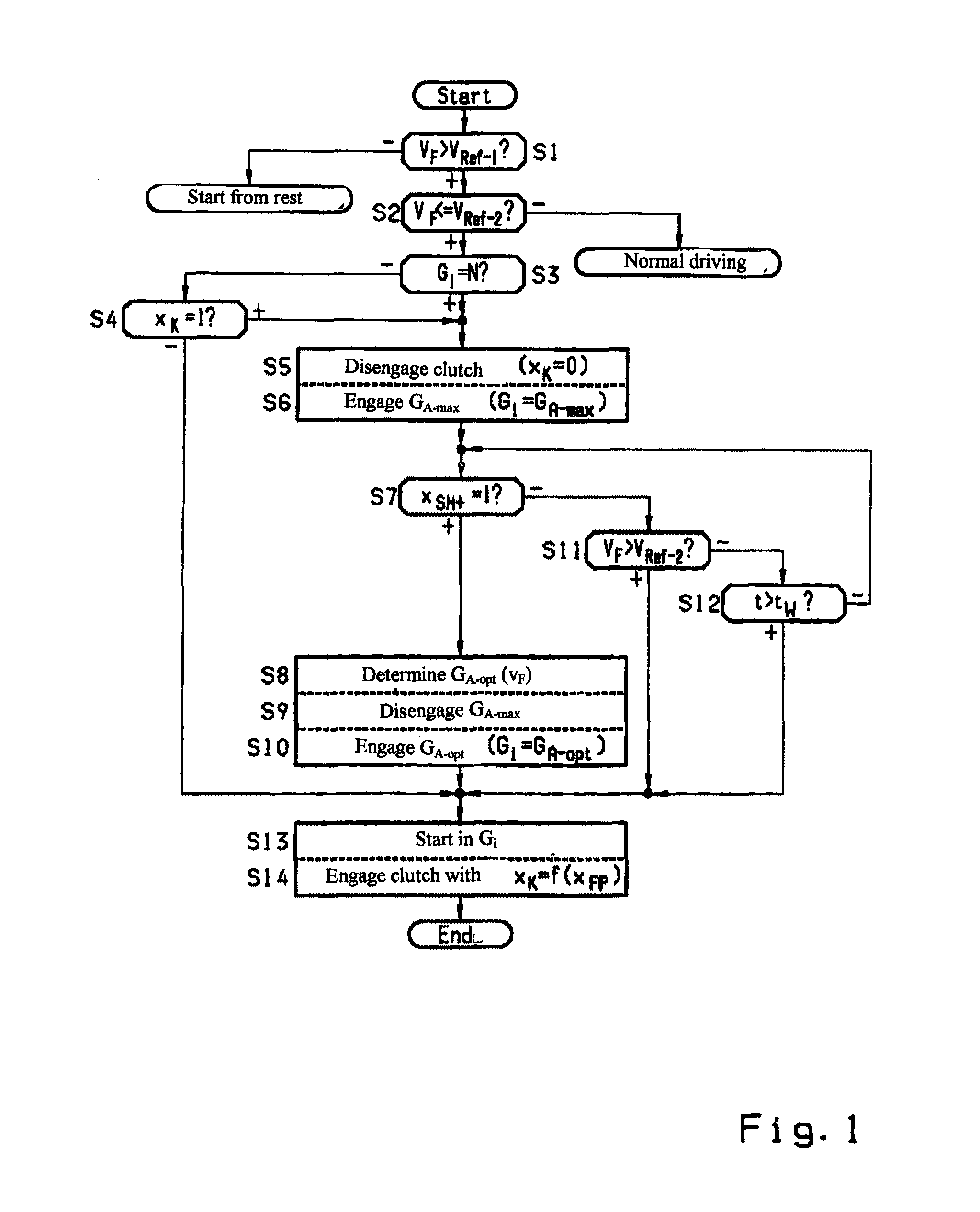 Method for controlling a drive train of a motor vehicle