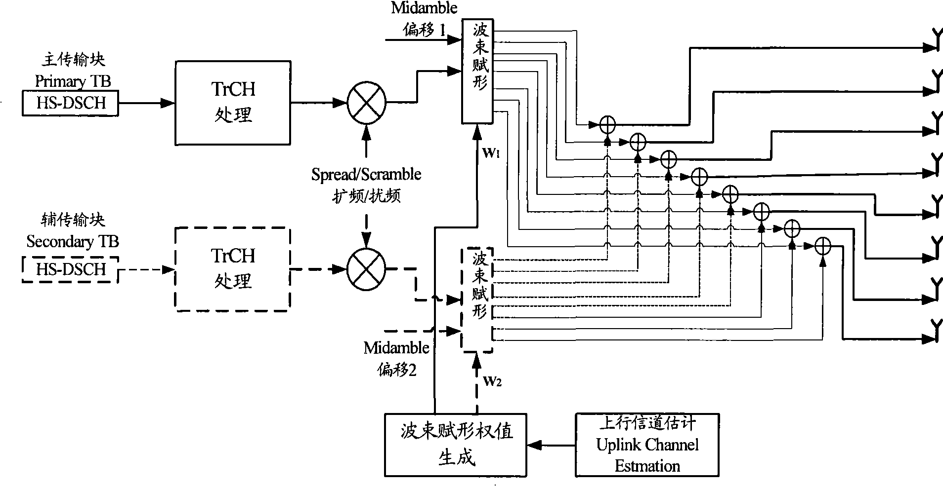 Method for applying MIMO technique in TD-SCDMA system outdoor macrocell