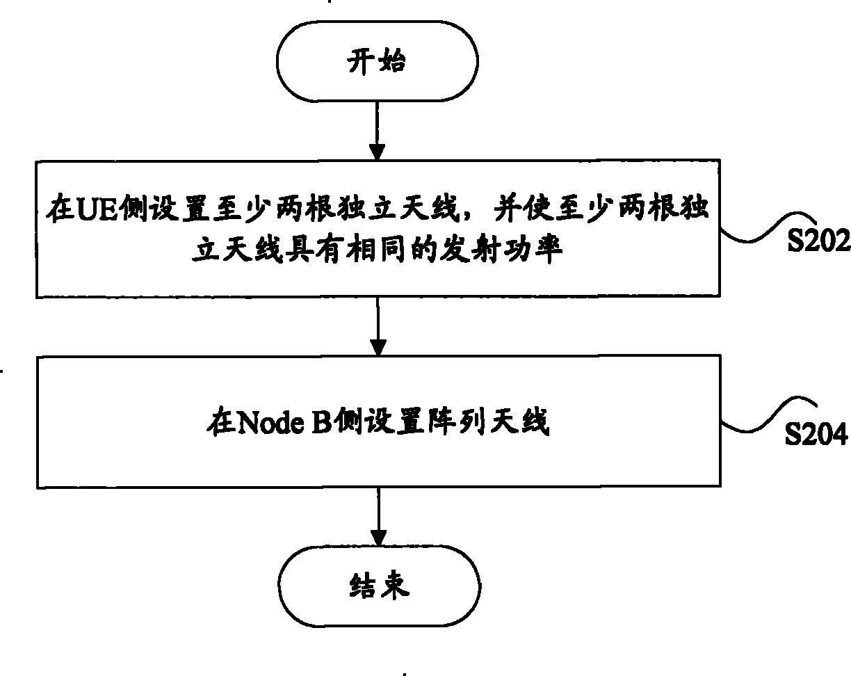 Method for applying MIMO technique in TD-SCDMA system outdoor macrocell