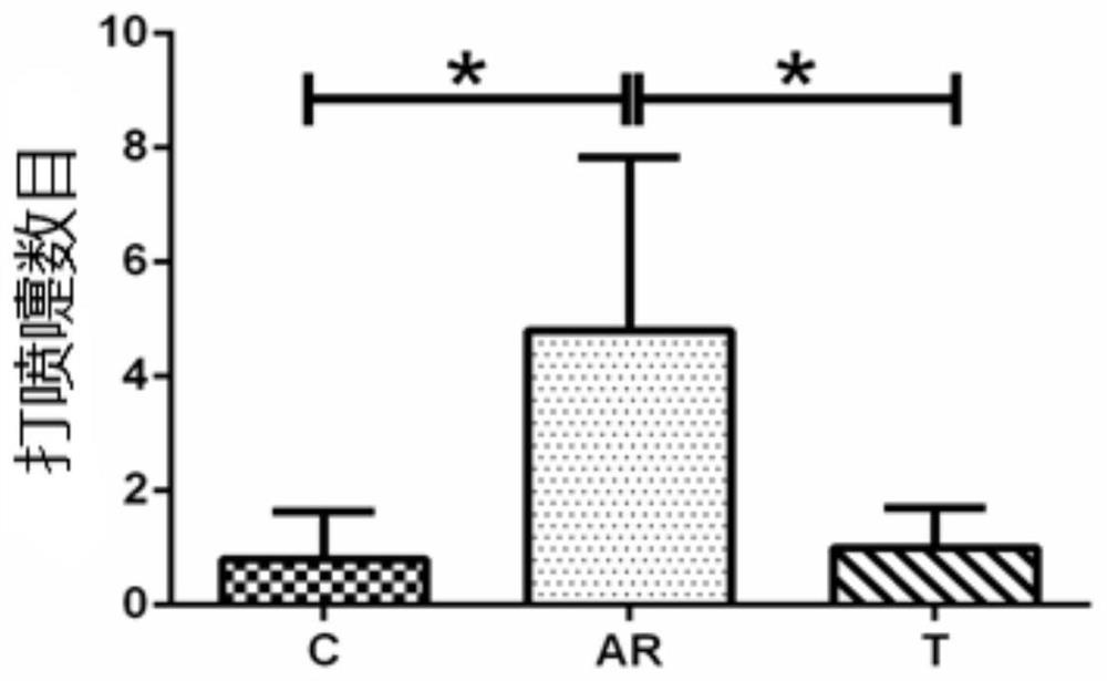 Application of miR-124-3p agonist to preparation of IL4R alpha protein expression inhibitor