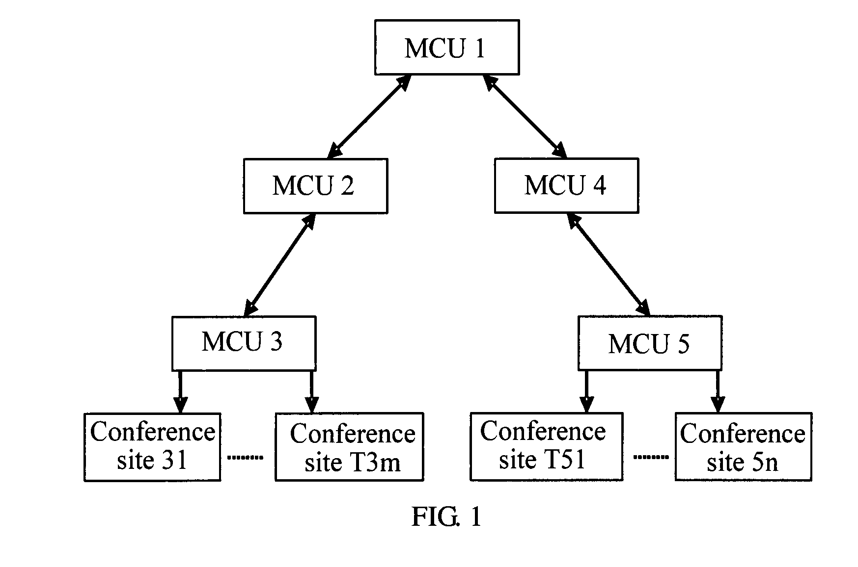 Multipoint control unit cascaded system, communications method and device