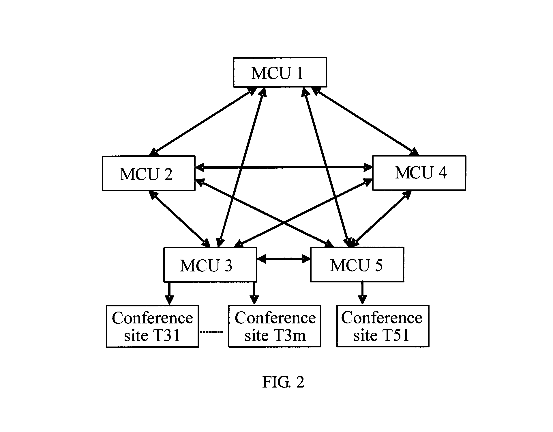 Multipoint control unit cascaded system, communications method and device