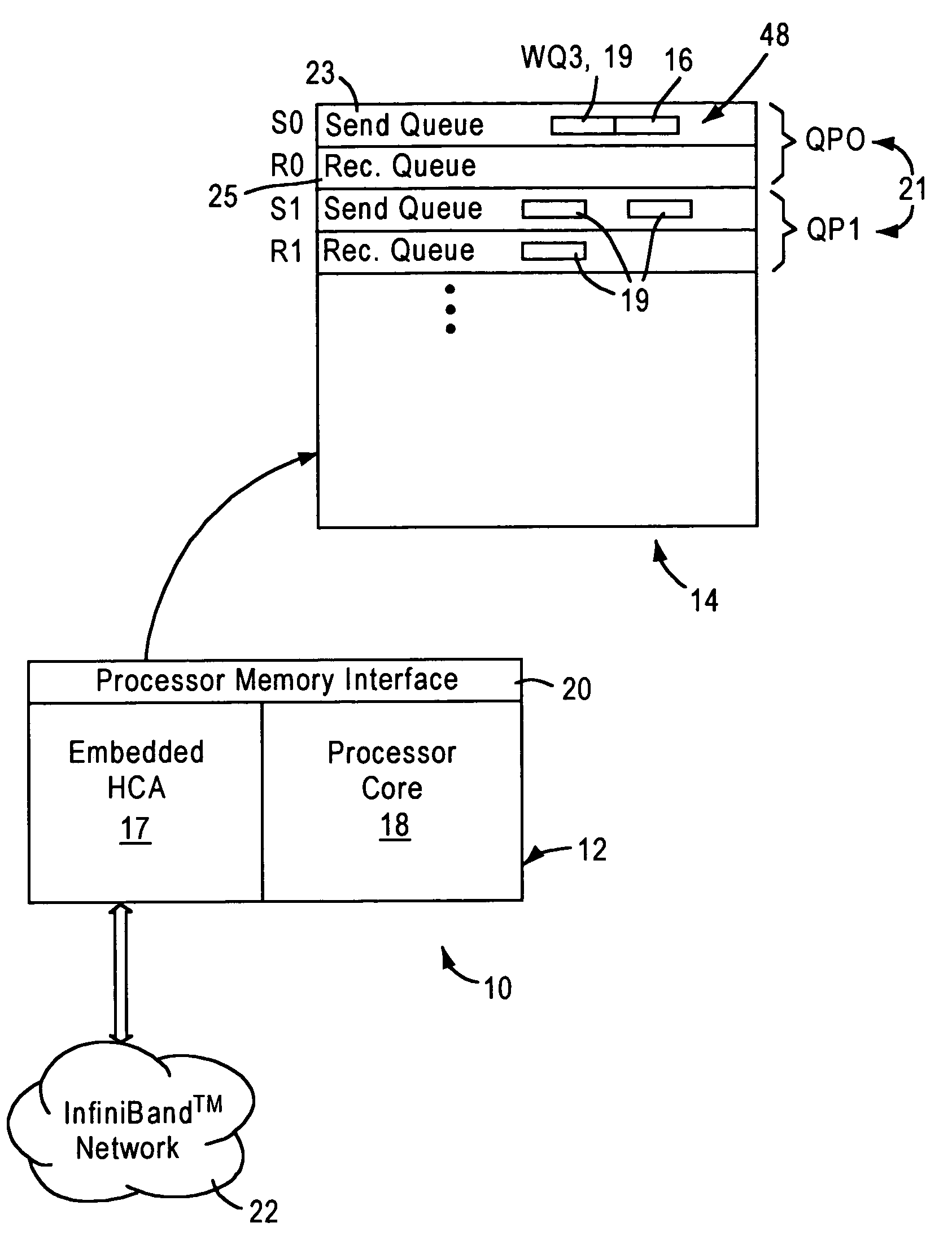 Embedded channel adapter having transport layer configured for prioritizing selection of work descriptors based on respective virtual lane priorities