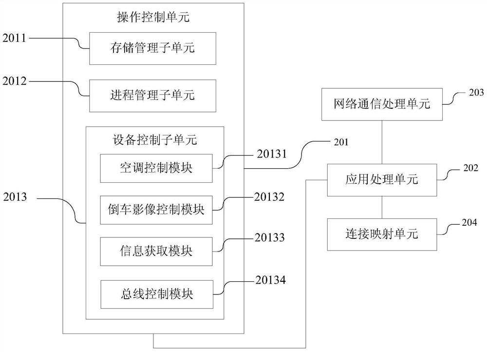 A vehicle networking processing system