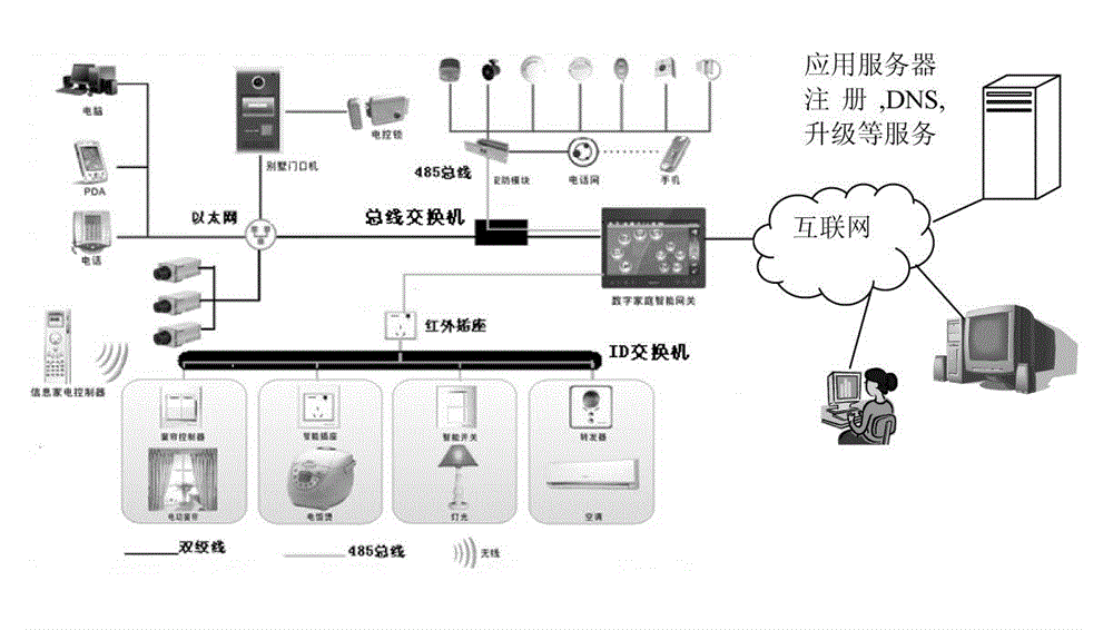 Installation method of drive program of equipment