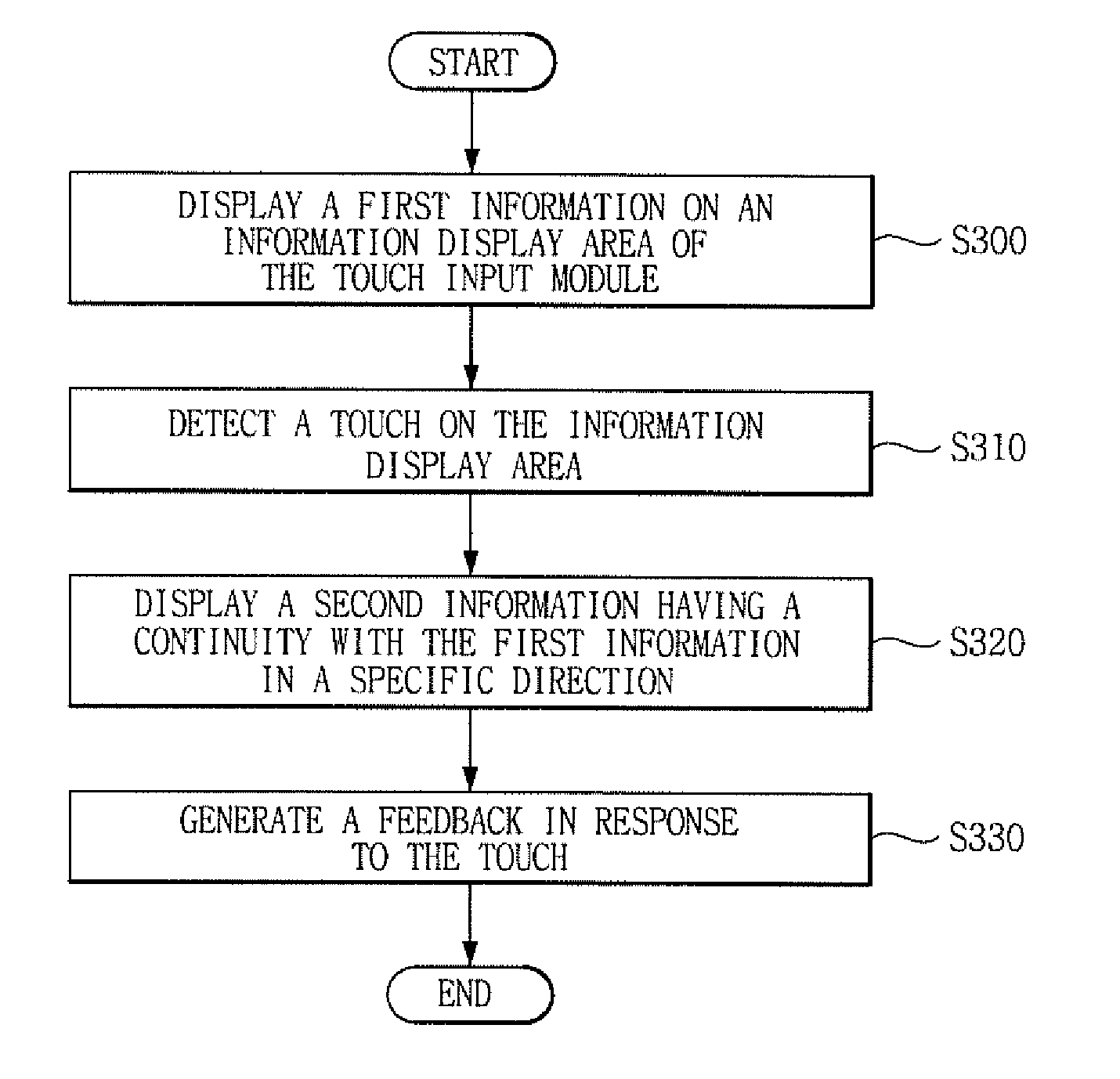 Mobile electronic apparatus with touch input device and display method using the same