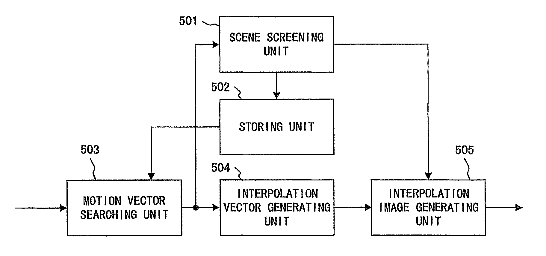 Frame interpolating apparatus and method