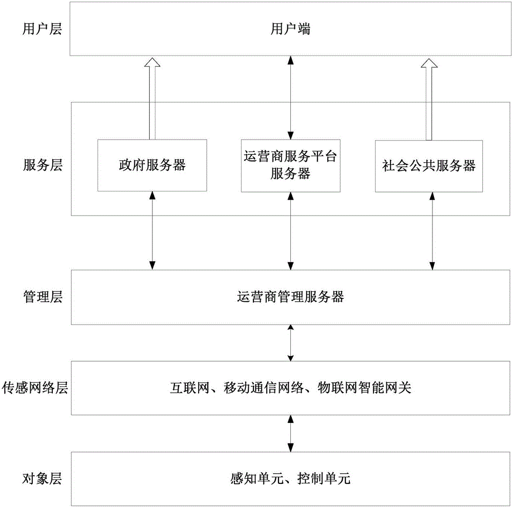 Internet of things secret channel and public network fuzzy information distribution control method and device