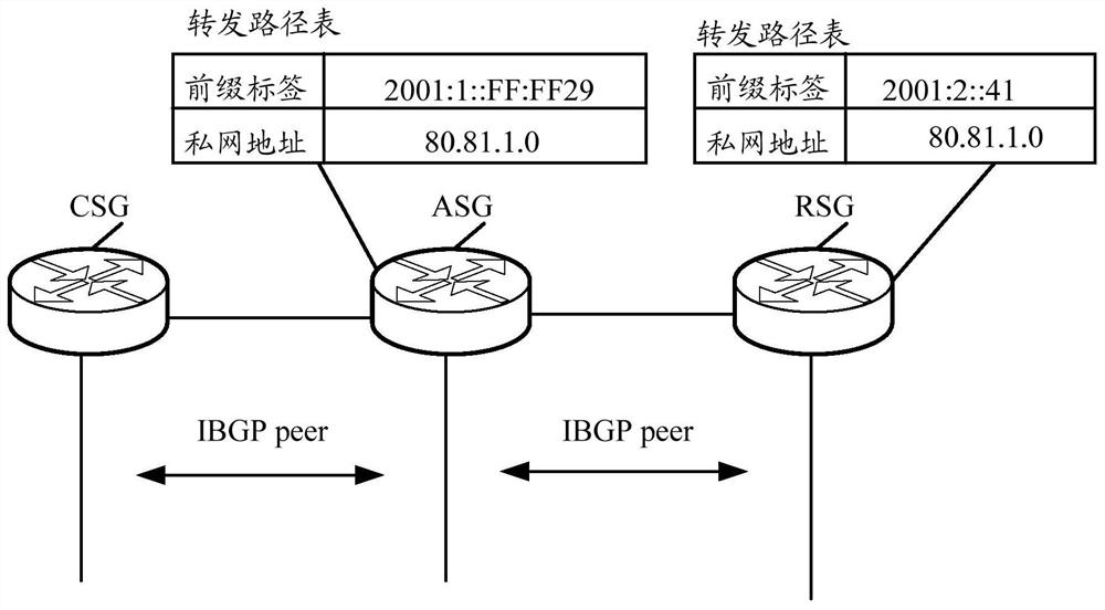 Data forwarding method, device, equipment and storage medium