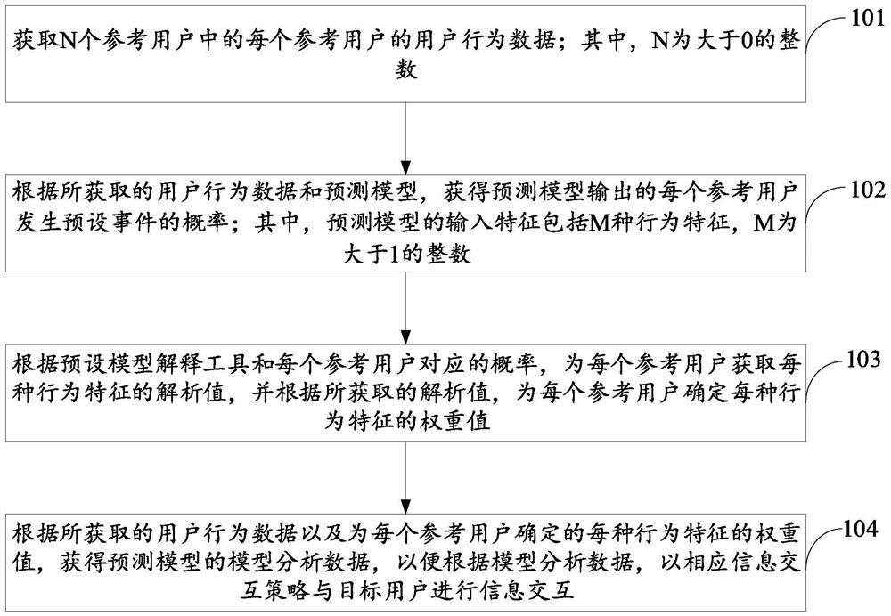 Information interaction method and device, computer readable storage medium and electronic device