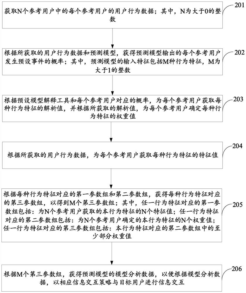 Information interaction method and device, computer readable storage medium and electronic device