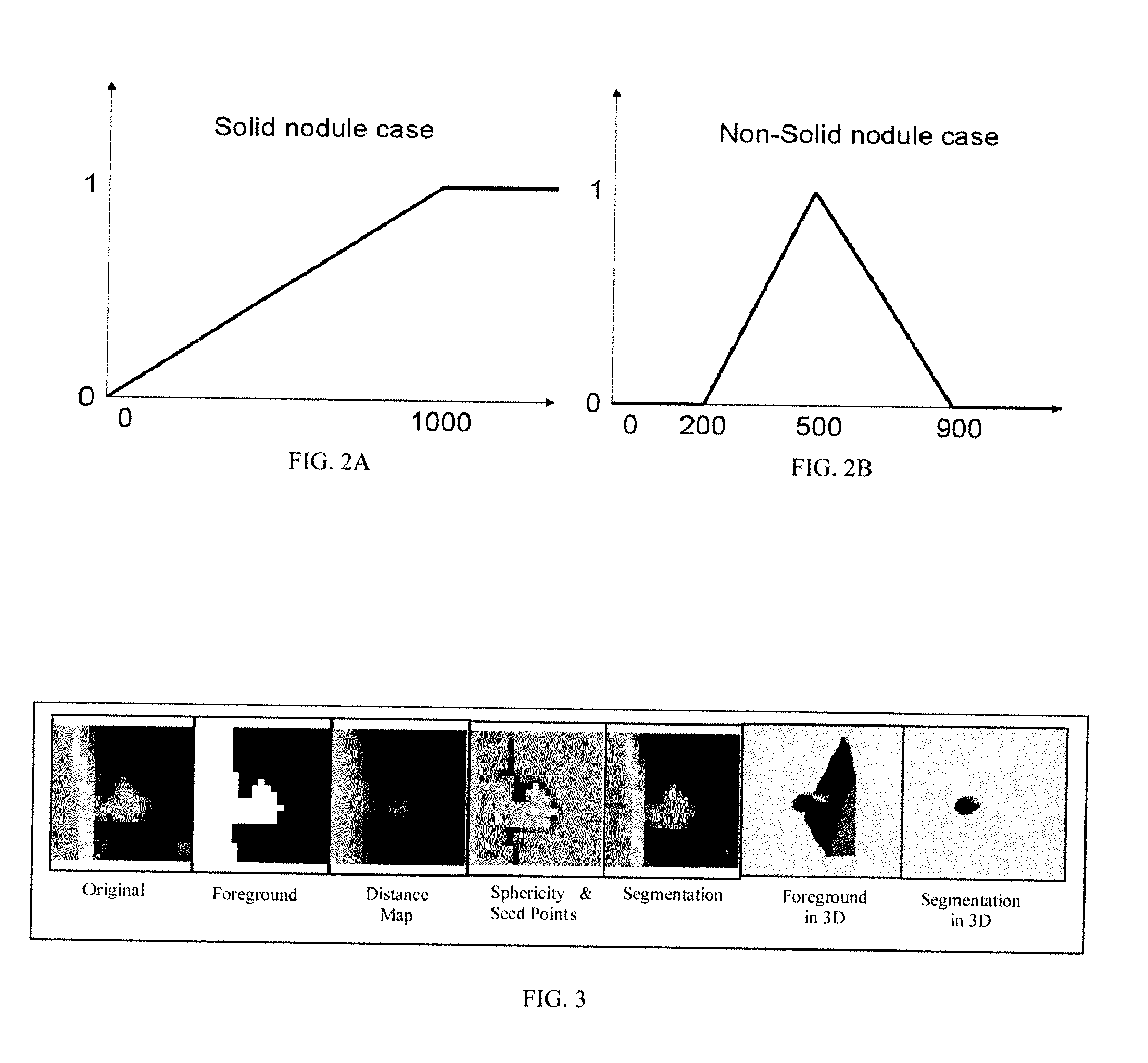 Automatic Nodule Measurements