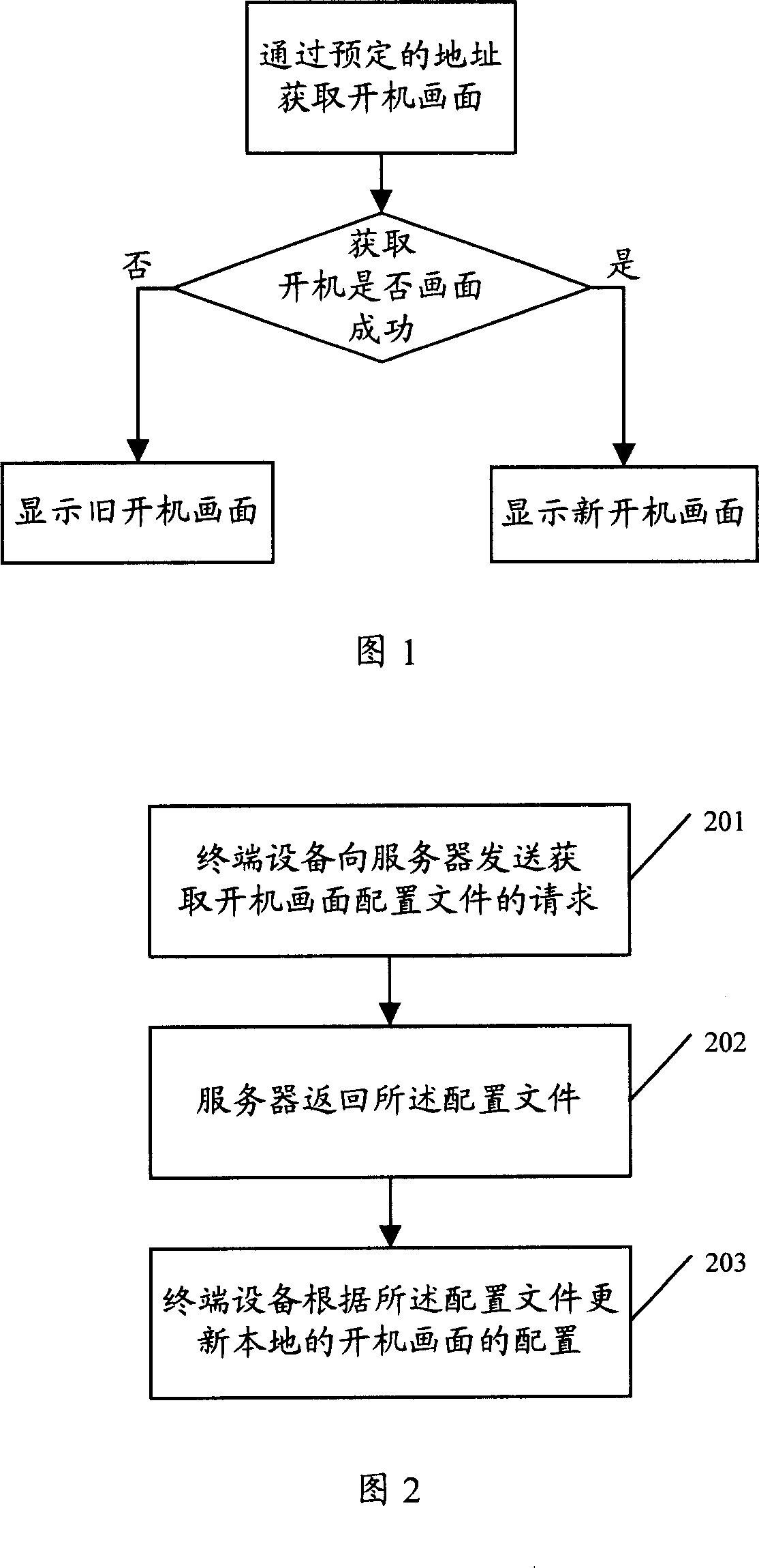 Start-up picture configuration method and terminal device and server and system