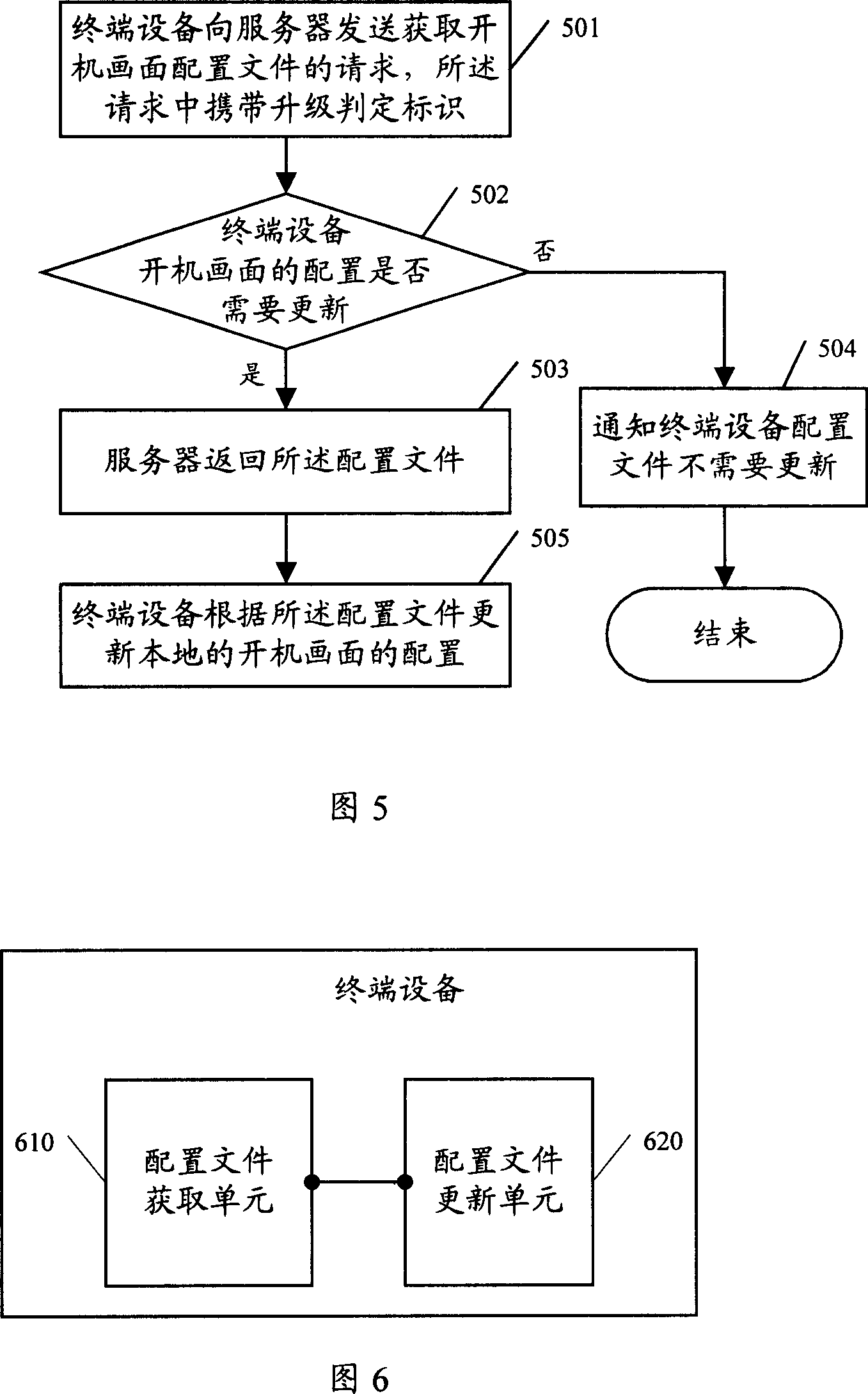 Start-up picture configuration method and terminal device and server and system