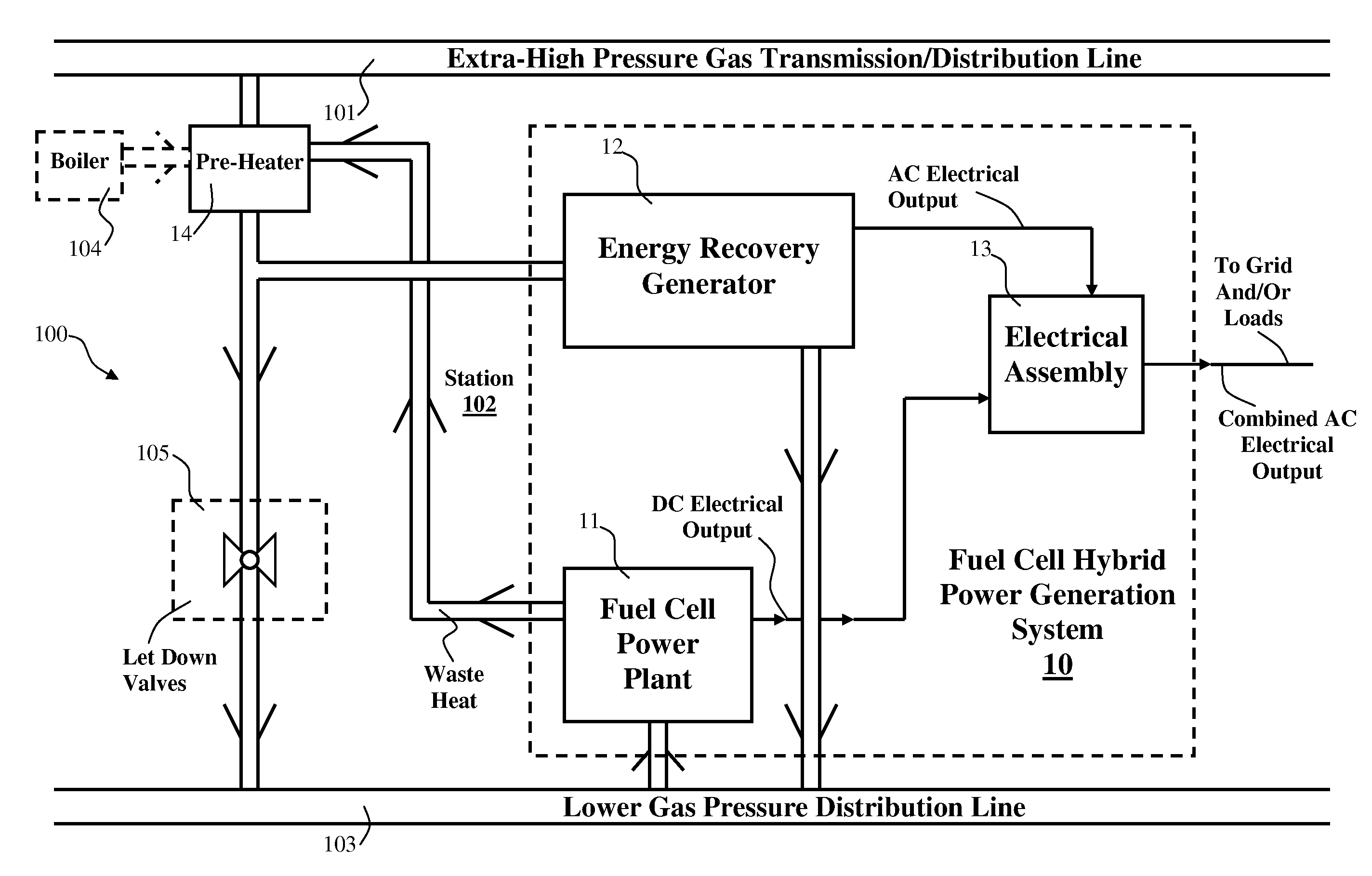 Fuel cell hybrid power generation system