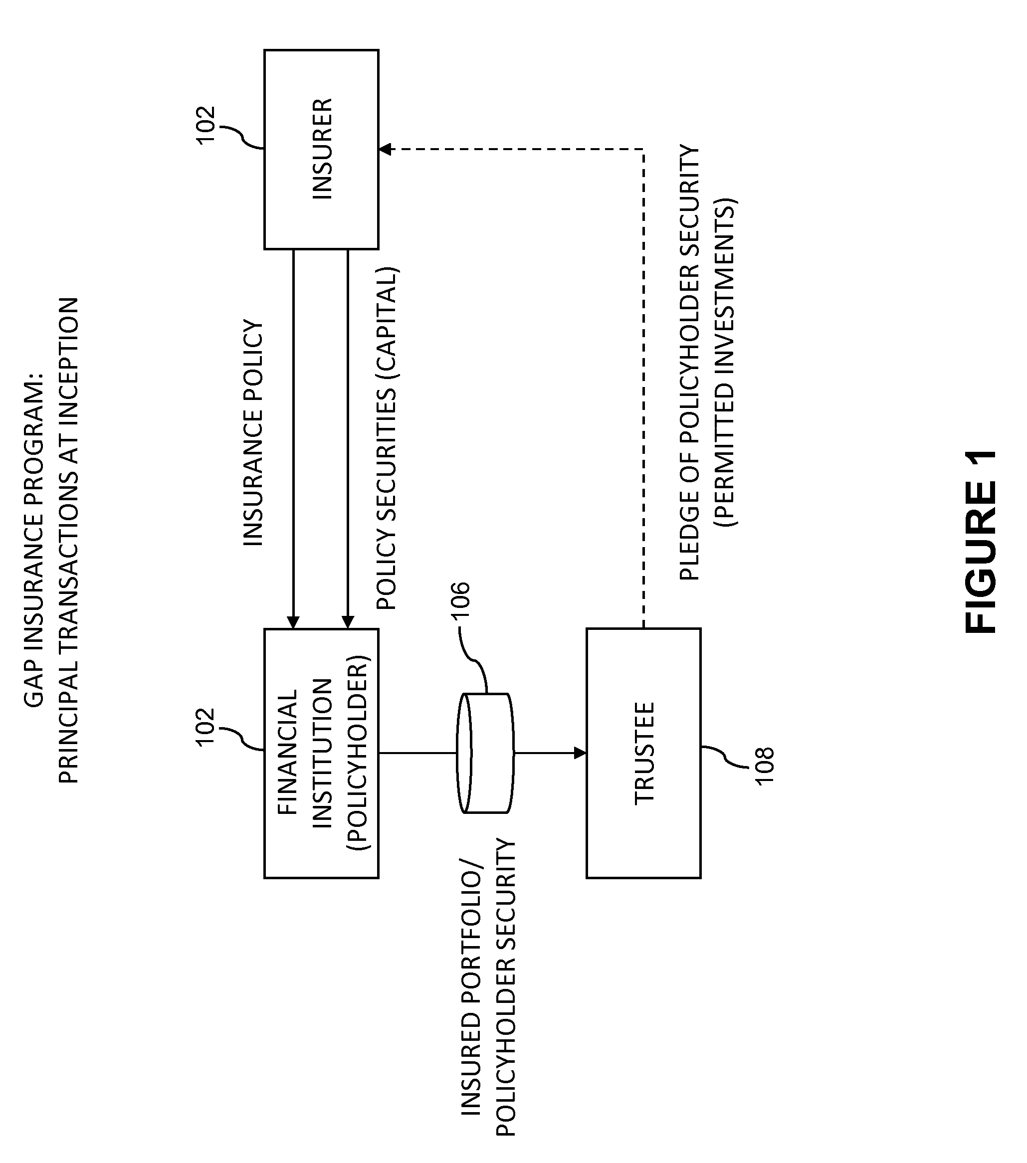 System and method using insurance for risk transference